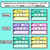 3 for Sentence Mats for CVC Words & CVCC CCVC Words