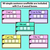 2 for Sentence Mats for CVC Words & CVCC CCVC Words