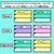 3 for Sentence Mats for Consonant Digraphs & Trigraphs