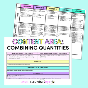 Combining Quantities (Addition) Part 1 - Kindergarten/Foundation Program