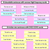 3 for CVC CVCC CCVC Short E Decodable Words and Sentence Cards