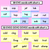 2 for CVC CVCC CCVC Short O Decodable Words and Sentence Cards