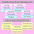3 for CVC CVCC CCVC Decodable Words and Sentence Cards - Set 1 - s a t p i n m g
