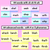 2 for Consonant Digraphs CH SH TH WH Decodable Words and Sentence Cards