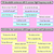 3 for Consonant Digraphs LL SS FF ZZ CK Decodable Words and Sentence Cards