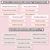 3 for Neutral Long Vowel E Decodable Words and Sentence Cards 
