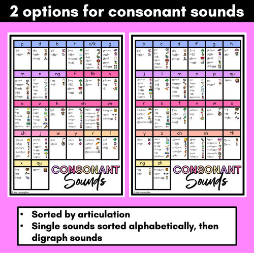 Resource preview 3 for Phonics Sound Charts - RAINBOW