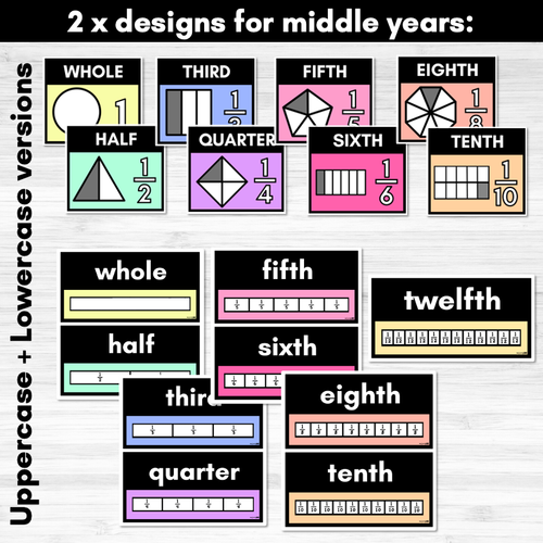 Resource preview 3 for Fraction Posters RAINBOW