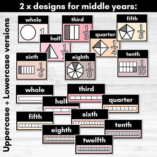 Resource preview 3 for Fraction Posters NEUTRAL COLOURS