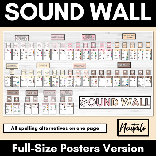 Resource preview 1 for Sound Wall Posters with Mouth Articulations NEUTRAL