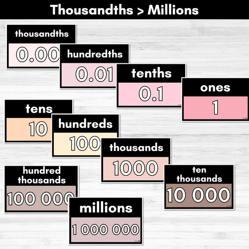Resource preview 3 for Place Value Posters NEUTRAL COLOURS