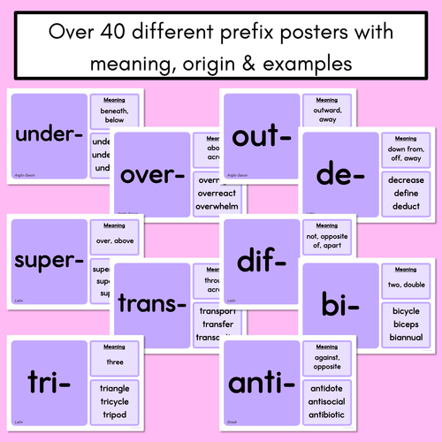 Resource preview 2 for PREFIX DISPLAY - Prefix Posters with meaning, word origin & examples