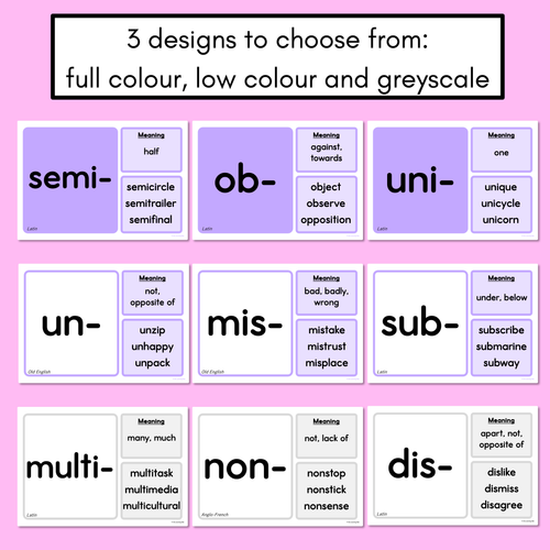 Resource preview 4 for PREFIX DISPLAY - Prefix Posters with meaning, word origin & examples