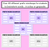 2 for PREFIX Student Brainstorm Templates - includes prefix reference pages