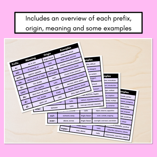 Resource preview 4 for PREFIX Student Brainstorm Templates - includes prefix reference pages