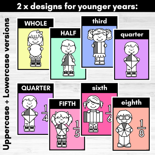 Resource preview 2 for Fraction Posters RAINBOW