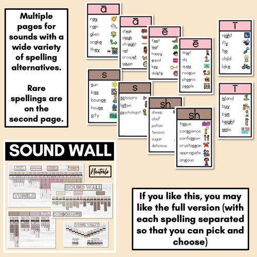 Resource preview 4 for Sound Wall Posters with Mouth Articulations NEUTRAL
