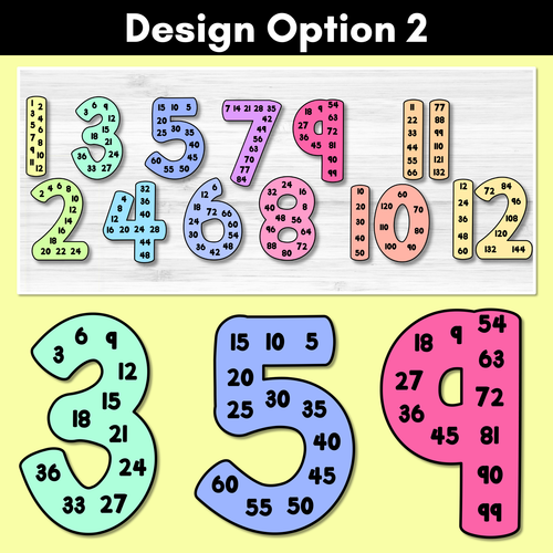 Resource preview 3 for Skip Counting Posters - Rainbow Multiples