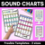 1 for Phonics Sound Charts - RAINBOW