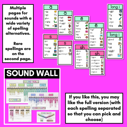 Resource preview 3 for Sound Wall Posters with Mouth Articulations RAINBOW
