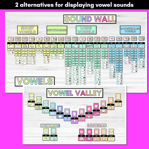 Resource preview 3 for Sound Wall with Mouth Articulations RAINBOW