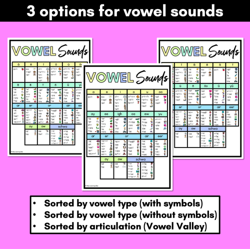 Resource preview 2 for Phonics Sound Charts - RAINBOW