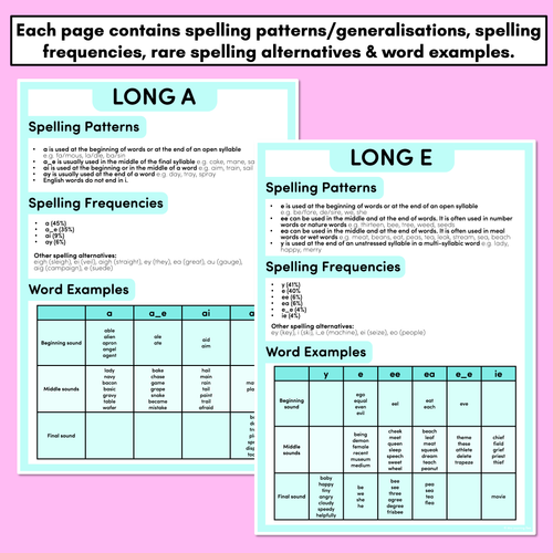 Resource preview 5 for Spelling Generalisations for Diphthongs - Spelling Cheat Sheets & Reference Pages