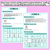 5 for Spelling Generalisations for Diphthongs - Spelling Cheat Sheets & Reference Pages