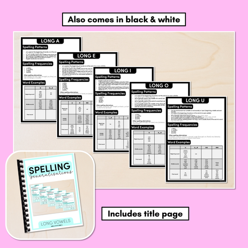 Resource preview 6 for Spelling Generalisations for Diphthongs - Spelling Cheat Sheets & Reference Pages