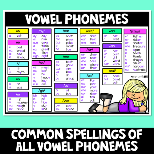 Resource preview 2 for PHONICS CHART FREEBIE | Consonant Sounds & Vowel Sounds