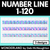 1 for NUMBER LINE DISPLAY- The Wonderland Collection